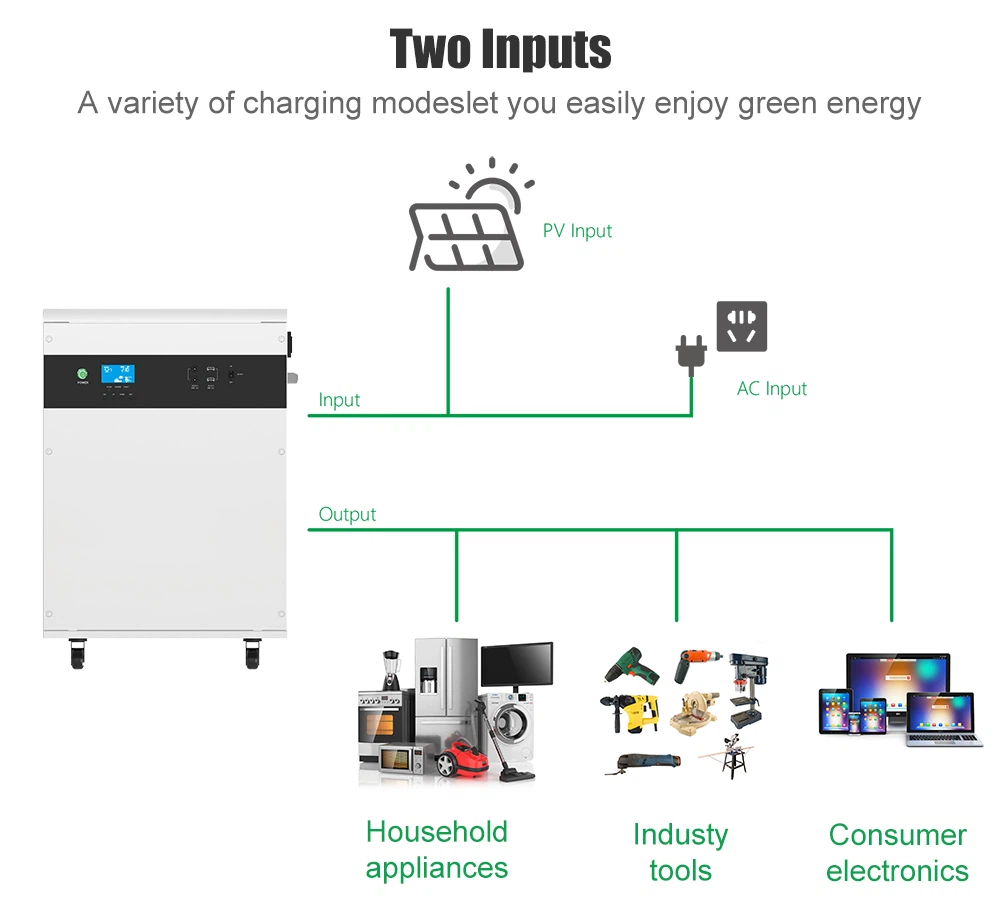 All-In-One HESS working system All-In-One HESS working system